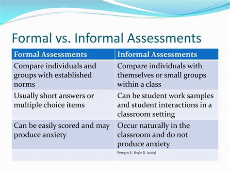 Difference Between Formal vs Informal Assessment .